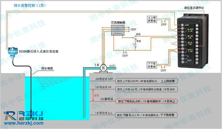 投入式液位計控制圖